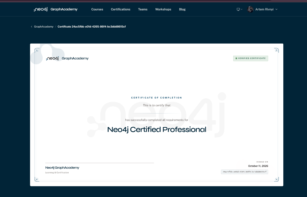 Neo4j Certified Professional Certificate